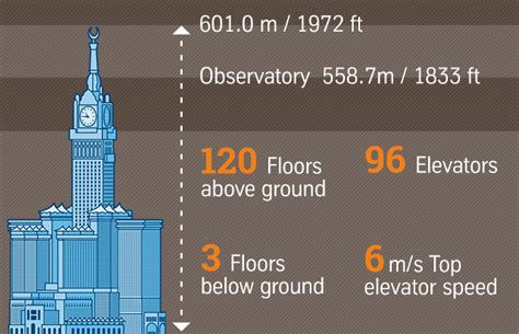 A detailed vlog on makkah clock tower. Makkah Royal Clock Tower Vs Big Ben - Christoper