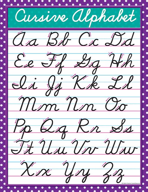 Cursive Alphabet Chart The Teachers Trunk