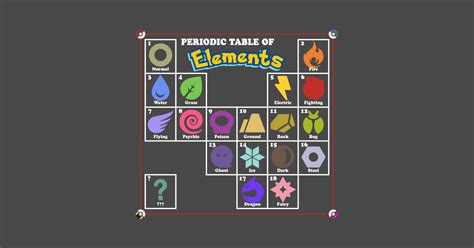 Pokemon Element Chart Simple Pokemon Type Effectiveness Chart