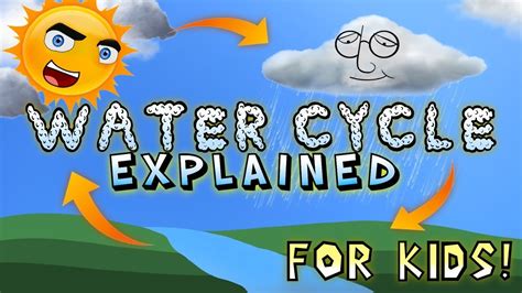 Water Cycle Explained For Kids Youtube