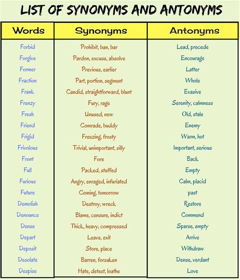 Synonyms Antonyms And Homonyms Words List In English 42 Off