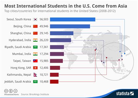 Chart Most International Students In The Us Come From Asia Statista