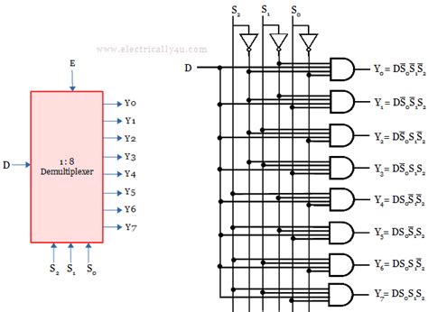 Circuit Diagram Of Truth Table