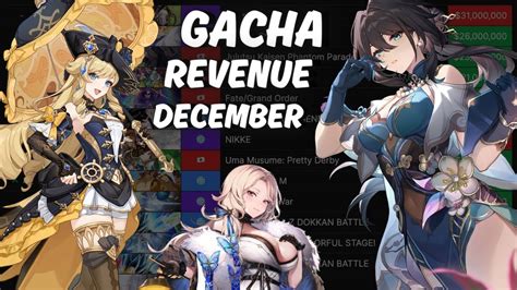 Gacha Game Revenue Changes For December 2023 Youtube