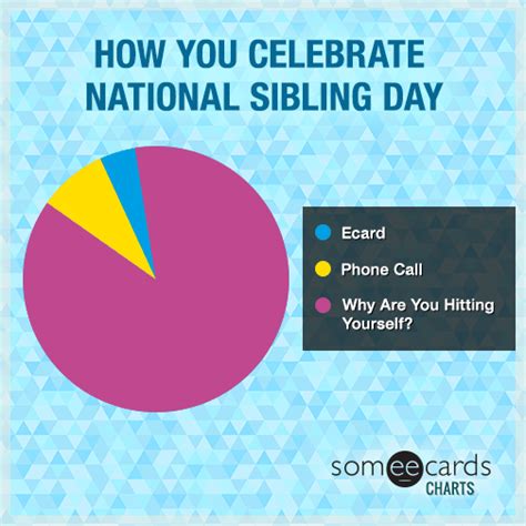 how you celebrate national sibling day charts and graphs ecard