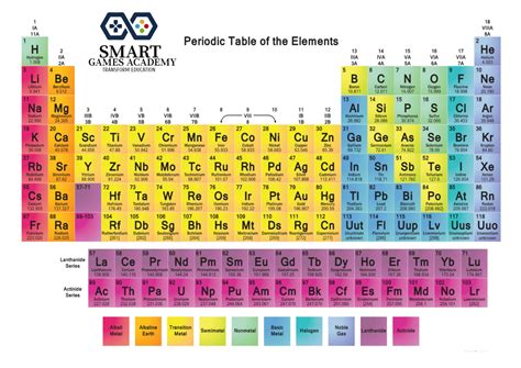 Periodic Table Tambola Smart Games Academy