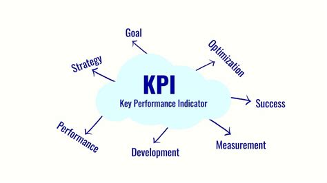 Pengertian Kpi Key Performance Indicator Jenis Faktor Dan Cara My XXX Hot Girl