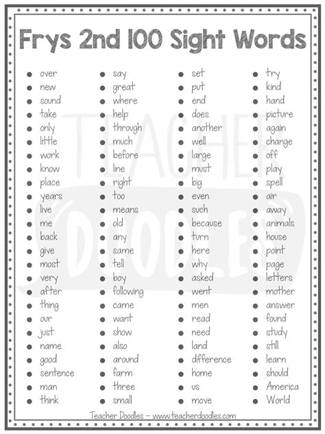 1000 Fry Sight Words List