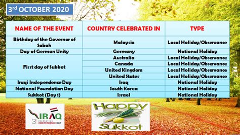 Holidays October 2020 Also Observances And Events List Swakosh