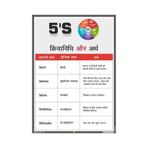 Mr Safe 5s Methodology And Meanings Poster In Hindi Pvc Sticker A3 11