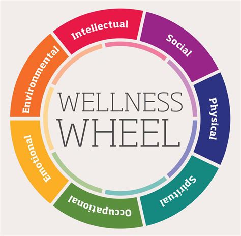 Wellness 101—introduction To Wellness
