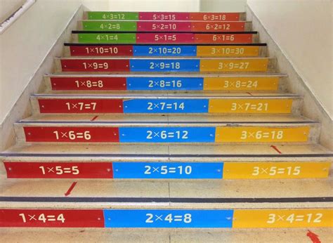 Idée déco des escaliers ludiques Décor salle de classe École