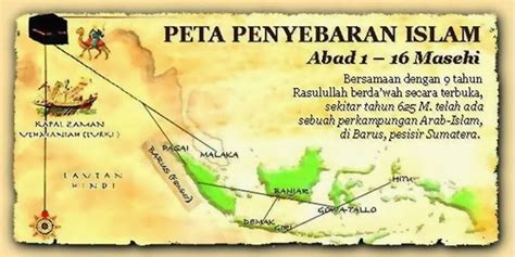 Sejarah Dan Teori Masuknya Islam Di Nusantara Haba Asa News