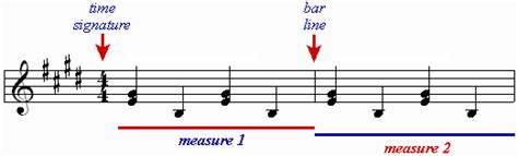 This indicates the end of a musical movement or an entire composition. Week 6 - Jonathan Shaw