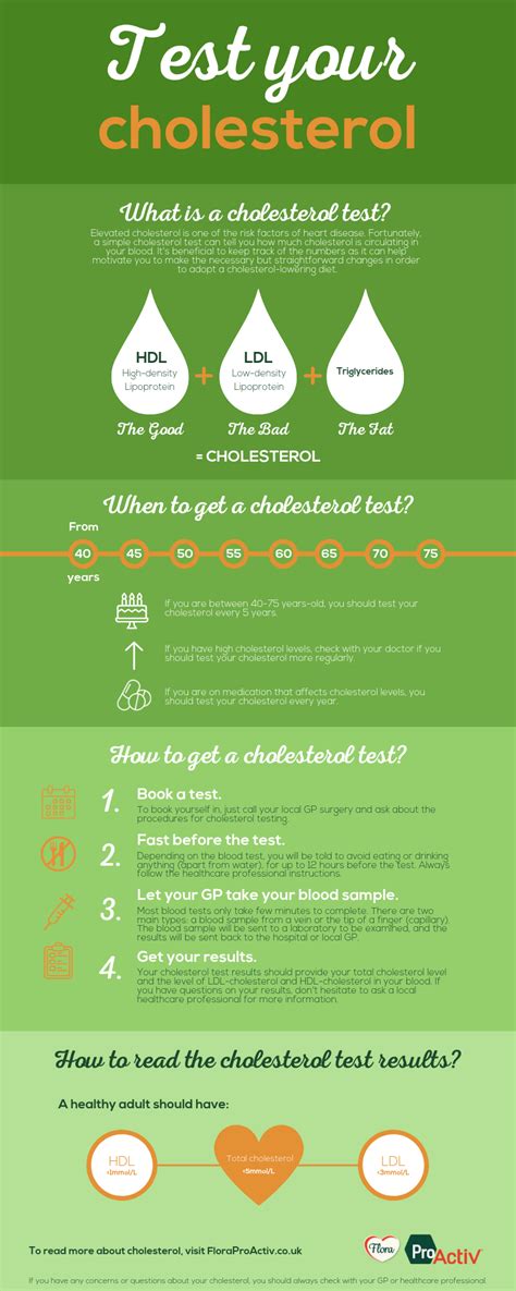 Check spelling or type a new query. Cholesterol Levels Chart Nhs - Reviews Of Chart