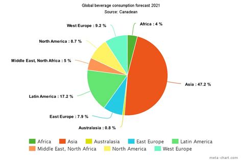 Unprecedented Growth For Asia Beverage Market Global Consumption Data
