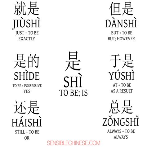 Words From Common Chinese Characters Graphics
