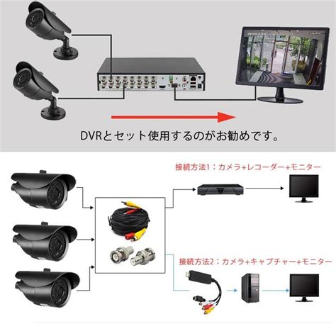 防犯カメラセット 4chデジタルレコーダ＋cctvカメラ20m映像ケーブル 4台同時録画可能 どこからでもリアルタイム監視 H264