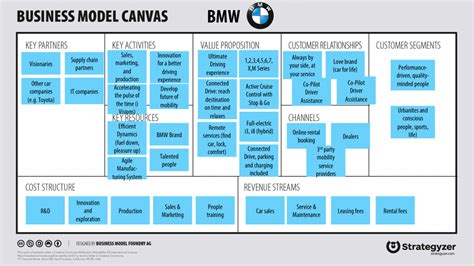 Business Canvas Model Example Oxynuxorg