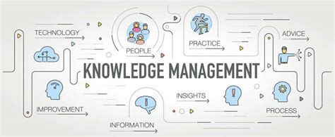 What Is Knowledge Management Process Egain