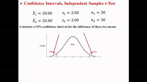 Confidence Intervals For Independent Samples T Test Youtube