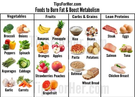 Foods To Burn Fat And Boost Metabolism Metabolism Boosting Foods Foods