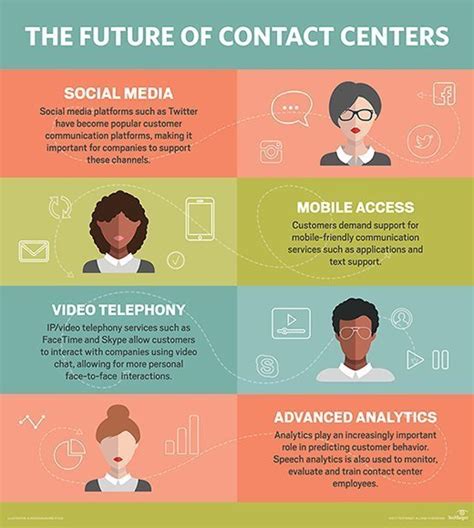 What Is Contact Center Definition From