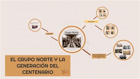 El Grupo Norte Y La GeneraciÓn Del Centenario By Fátima Armas