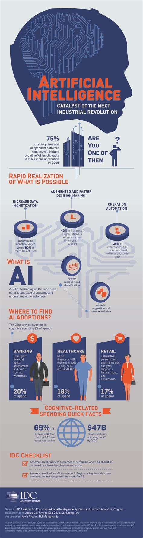 Idc Published A New Infographic Artificial Intelligence Catalyst Of The N Artificial
