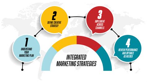 Integrated Marketing Strategies Texas Creative