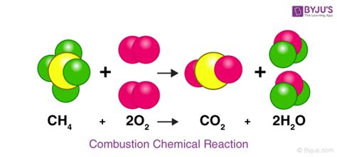chemical reactions definition equations types examples with faqs of chemical reactions 2022