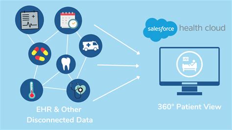 How Healthcare Organizations Are Using Salesforce In 2022 S Docs For