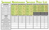 Pictures of Landscape Services Price List