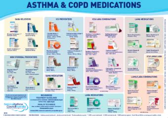 Asthma inhaler colors chart www bedowntowndaytona com. Asthma-COPD Overlap Information Paper - National Asthma ...