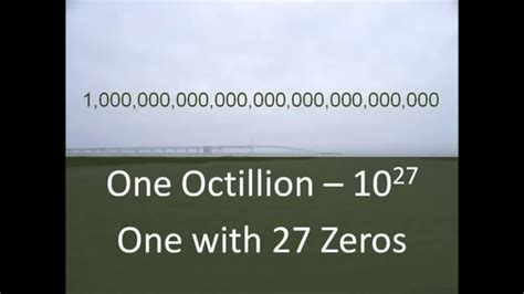 Big Numbers Count From One Million To One Decillion Hear See And