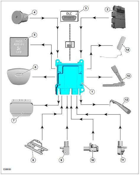 Ford Kuga System Diagram Air Bag And Safety Belt Pretensioner Supplemental Restraint System