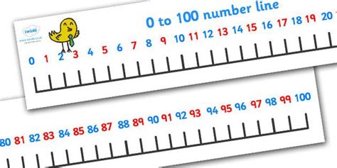 Giant 0 100 Number Line Odds And Evens Number Line Teaching Free