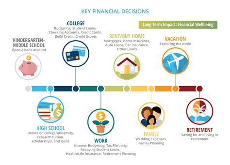 Ngpf compare auto loans answer key / student activity packet sc 5 6 annual percentage rate loans. Ngpf Compare Auto Loans Answer Key - 2