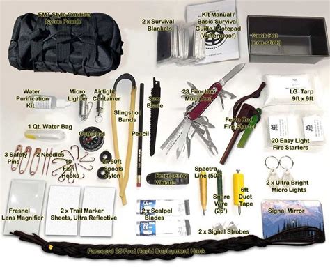 What Is A Complete Wilderness Survival Package Learn More By