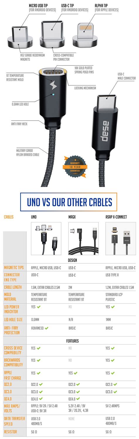 Uno Usb C Magnetic Charging Cable 19 Geeky Gadgets