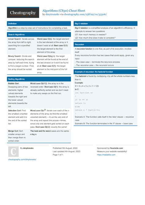 Algorithms Cs50 Cheat Sheet By Dmytronoks Download Free From