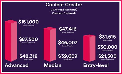 What Is A Content Creator And How To Become A Content Creator Acadium