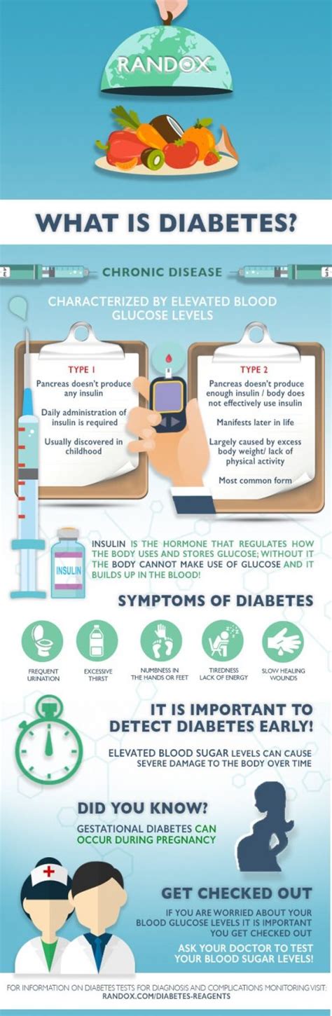 Infographic What Is Diabetes Randox Laboratories