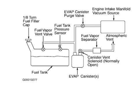 Ford Ranger Evap System Diagram Diagramwirings