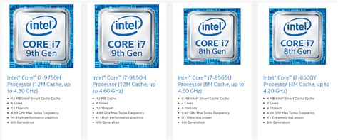 Understanding Intels Laptop Cpu Models What The Numbers And Letters