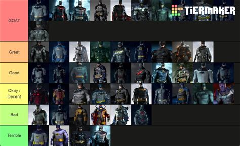 Batman Arkhamverse Batsuits Tier List Community Rankings Tiermaker