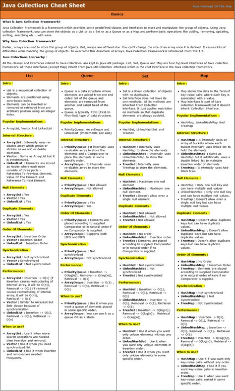 Java Collections Cheat Sheet