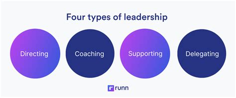 The 4 Functions Of Management A Deep Dive Runn