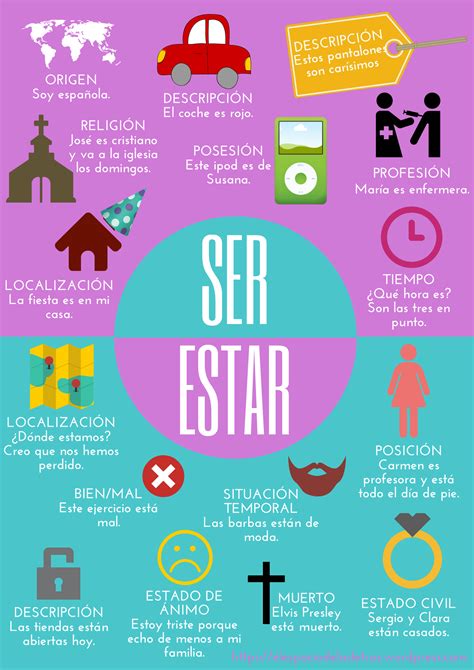 Ser And Estar The Verbs To Be In Spanish