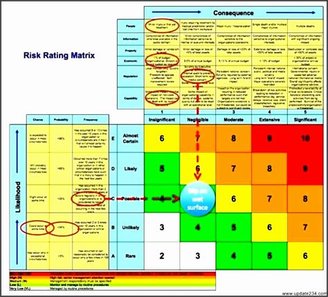 5 Risk Assessment Template Excel Sampletemplatess Sampletemplatess